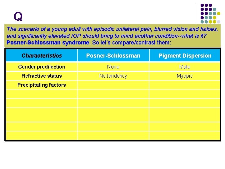 Q The scenario of a young adult with episodic unilateral pain, blurred vision and