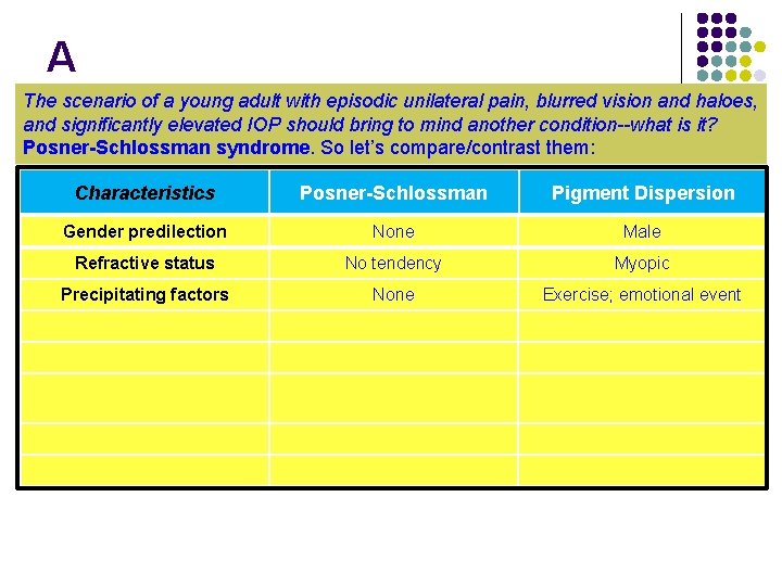 A The scenario of a young adult with episodic unilateral pain, blurred vision and