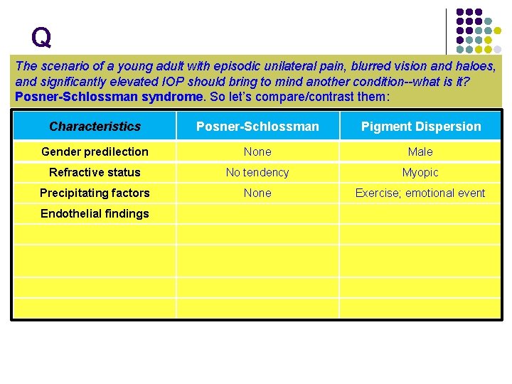 Q The scenario of a young adult with episodic unilateral pain, blurred vision and