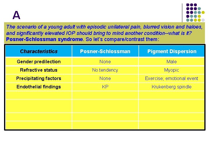 A The scenario of a young adult with episodic unilateral pain, blurred vision and