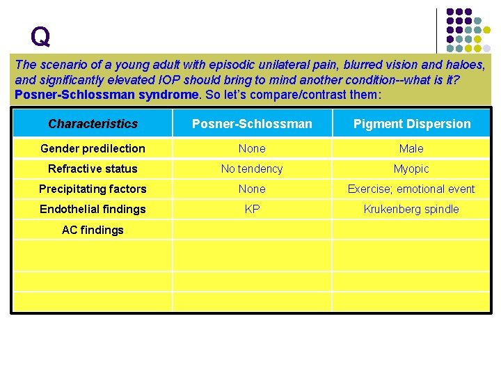 Q The scenario of a young adult with episodic unilateral pain, blurred vision and