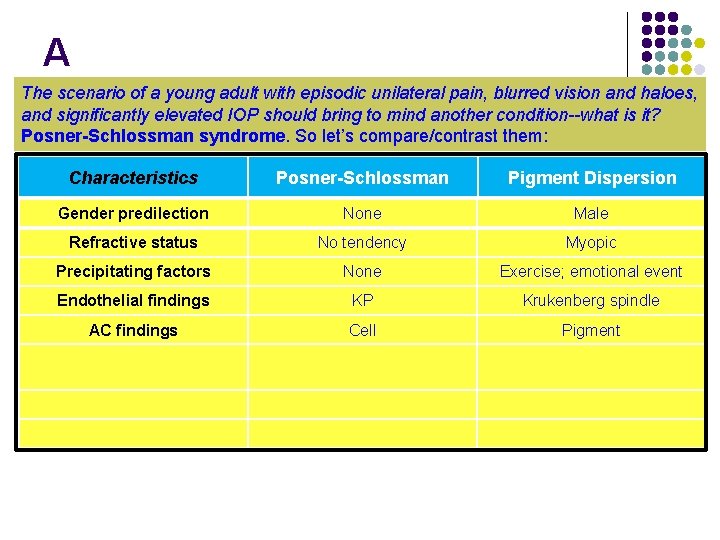 A The scenario of a young adult with episodic unilateral pain, blurred vision and