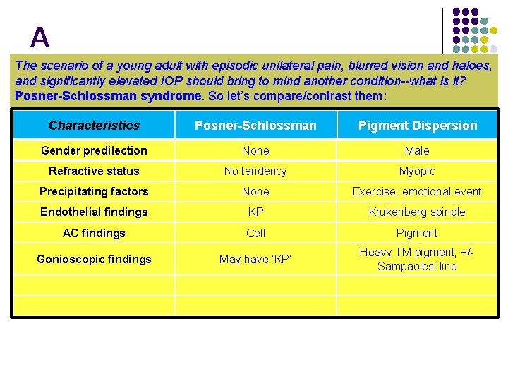 A The scenario of a young adult with episodic unilateral pain, blurred vision and