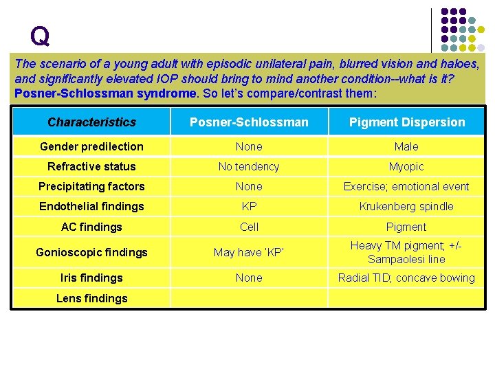 Q The scenario of a young adult with episodic unilateral pain, blurred vision and