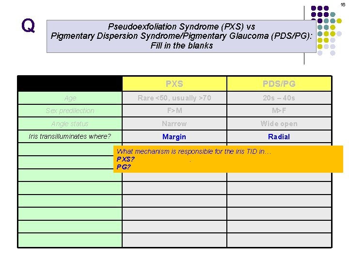 16 Q Pseudoexfoliation Syndrome (PXS) vs Pigmentary Dispersion Syndrome/Pigmentary Glaucoma (PDS/PG): Fill in the