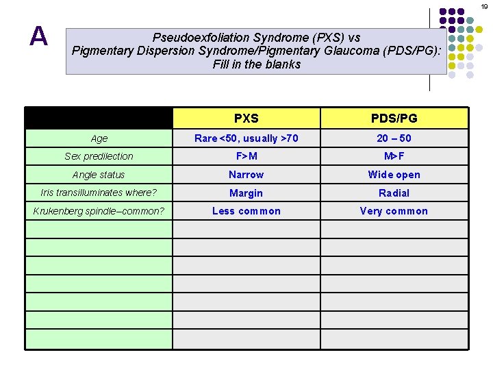 19 A Pseudoexfoliation Syndrome (PXS) vs Pigmentary Dispersion Syndrome/Pigmentary Glaucoma (PDS/PG): Fill in the