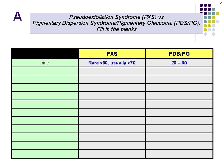 2 A Pseudoexfoliation Syndrome (PXS) vs Pigmentary Dispersion Syndrome/Pigmentary Glaucoma (PDS/PG): Fill in the