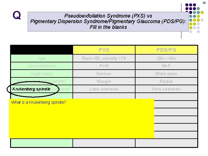 20 Q Pseudoexfoliation Syndrome (PXS) vs Pigmentary Dispersion Syndrome/Pigmentary Glaucoma (PDS/PG): Fill in the