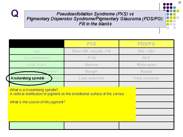 23 Q Pseudoexfoliation Syndrome (PXS) vs Pigmentary Dispersion Syndrome/Pigmentary Glaucoma (PDS/PG): Fill in the