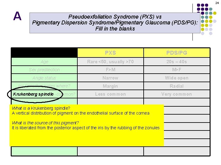 24 A Pseudoexfoliation Syndrome (PXS) vs Pigmentary Dispersion Syndrome/Pigmentary Glaucoma (PDS/PG): Fill in the