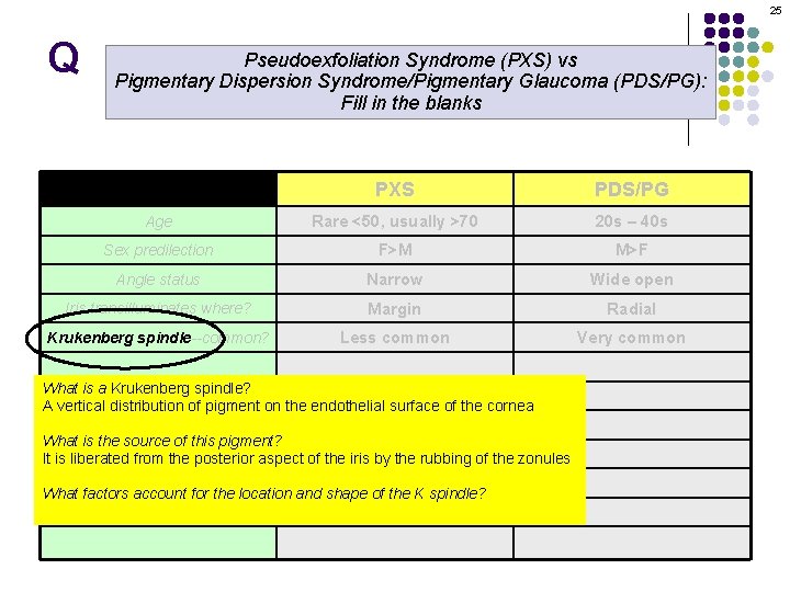 25 Q Pseudoexfoliation Syndrome (PXS) vs Pigmentary Dispersion Syndrome/Pigmentary Glaucoma (PDS/PG): Fill in the