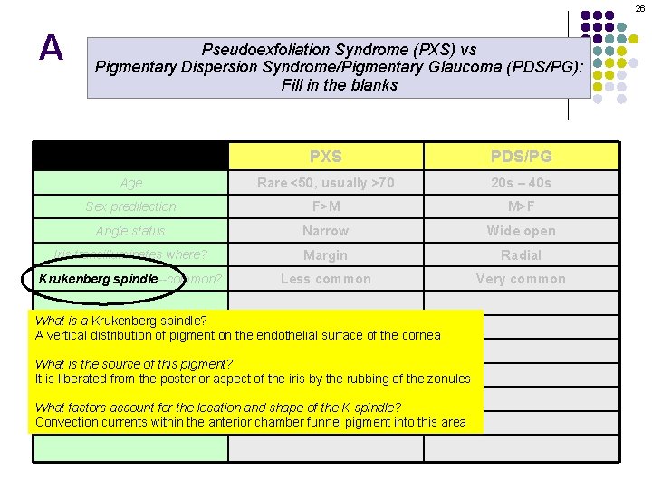 26 A Pseudoexfoliation Syndrome (PXS) vs Pigmentary Dispersion Syndrome/Pigmentary Glaucoma (PDS/PG): Fill in the