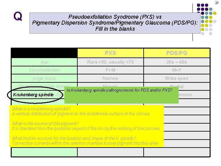 27 Q Pseudoexfoliation Syndrome (PXS) vs Pigmentary Dispersion Syndrome/Pigmentary Glaucoma (PDS/PG): Fill in the