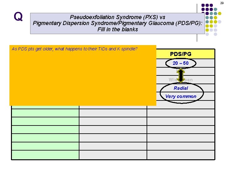 29 Q Pseudoexfoliation Syndrome (PXS) vs Pigmentary Dispersion Syndrome/Pigmentary Glaucoma (PDS/PG): Fill in the