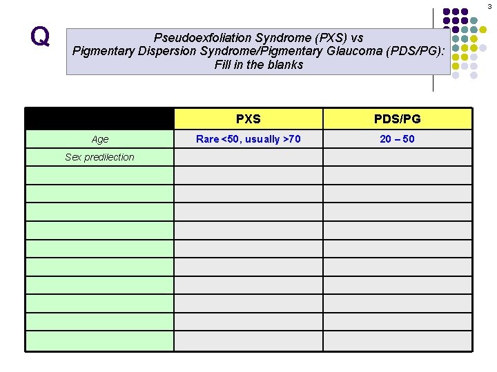 3 Q Pseudoexfoliation Syndrome (PXS) vs Pigmentary Dispersion Syndrome/Pigmentary Glaucoma (PDS/PG): Fill in the