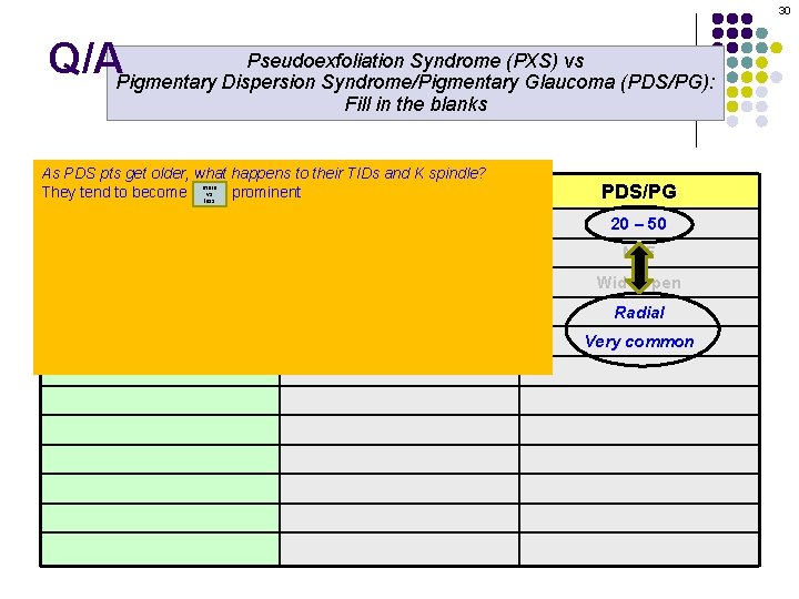30 Pseudoexfoliation Syndrome (PXS) vs Q/APigmentary Dispersion Syndrome/Pigmentary Glaucoma (PDS/PG): Fill in the blanks
