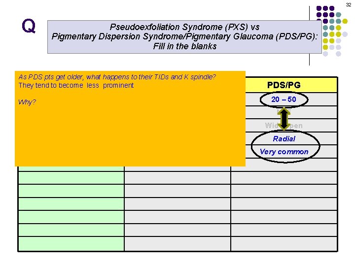 32 Q Pseudoexfoliation Syndrome (PXS) vs Pigmentary Dispersion Syndrome/Pigmentary Glaucoma (PDS/PG): Fill in the