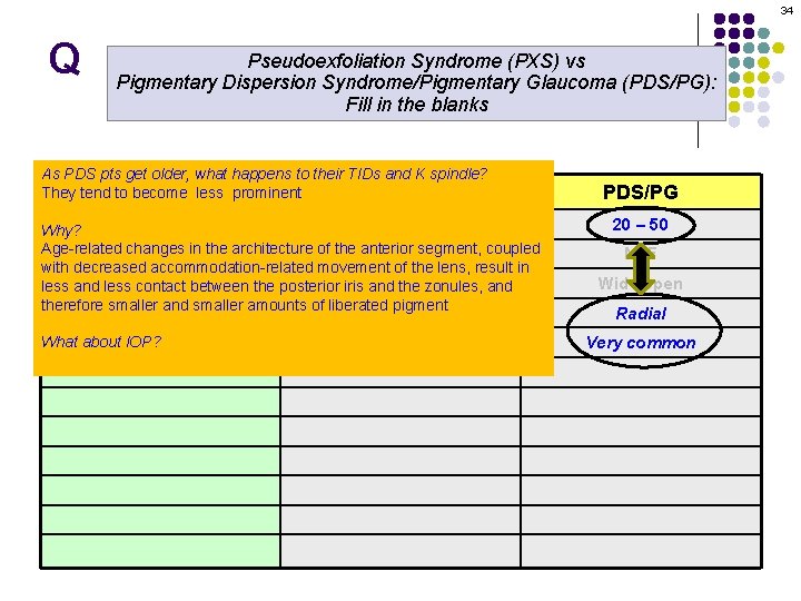 34 Q Pseudoexfoliation Syndrome (PXS) vs Pigmentary Dispersion Syndrome/Pigmentary Glaucoma (PDS/PG): Fill in the