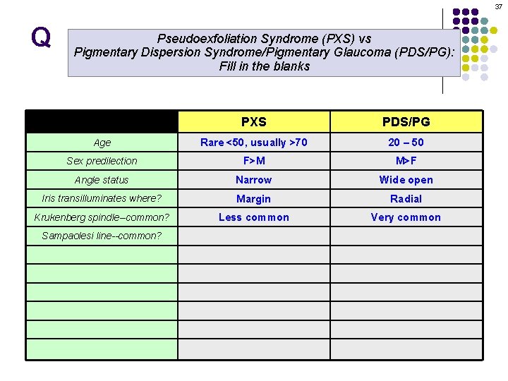 37 Q Pseudoexfoliation Syndrome (PXS) vs Pigmentary Dispersion Syndrome/Pigmentary Glaucoma (PDS/PG): Fill in the