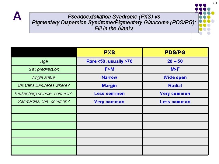 38 A Pseudoexfoliation Syndrome (PXS) vs Pigmentary Dispersion Syndrome/Pigmentary Glaucoma (PDS/PG): Fill in the