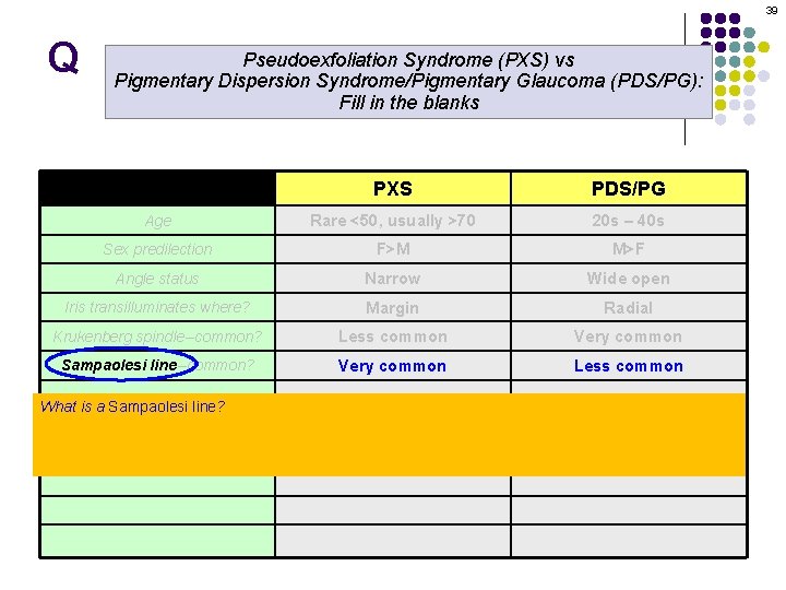 39 Q Pseudoexfoliation Syndrome (PXS) vs Pigmentary Dispersion Syndrome/Pigmentary Glaucoma (PDS/PG): Fill in the