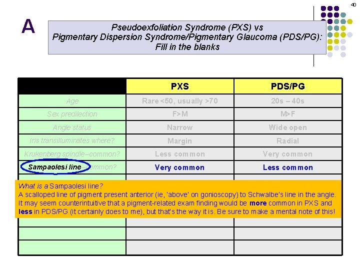 40 A Pseudoexfoliation Syndrome (PXS) vs Pigmentary Dispersion Syndrome/Pigmentary Glaucoma (PDS/PG): Fill in the