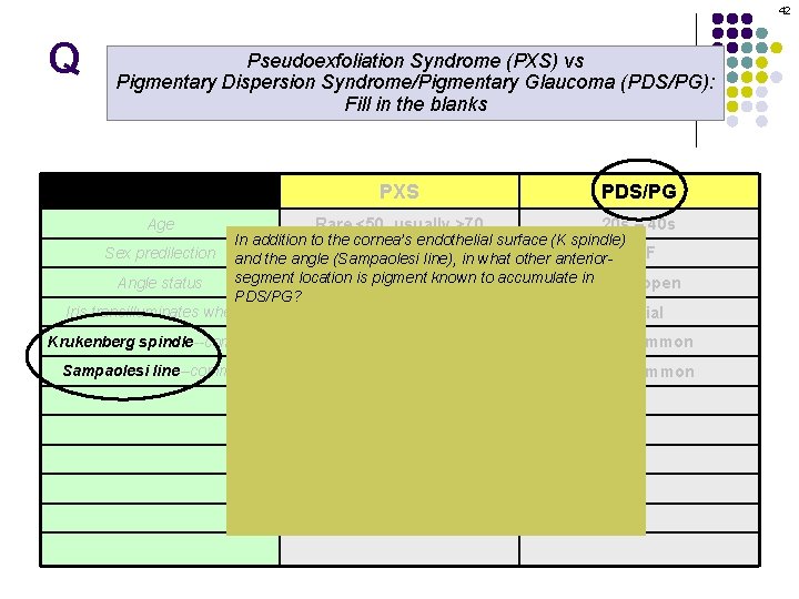 42 Q Pseudoexfoliation Syndrome (PXS) vs Pigmentary Dispersion Syndrome/Pigmentary Glaucoma (PDS/PG): Fill in the