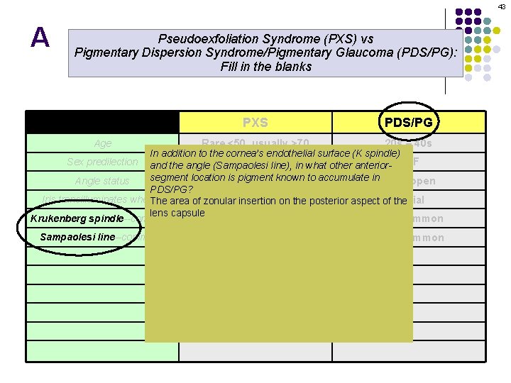 43 A Pseudoexfoliation Syndrome (PXS) vs Pigmentary Dispersion Syndrome/Pigmentary Glaucoma (PDS/PG): Fill in the