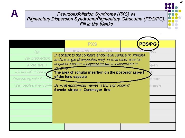 46 A Pseudoexfoliation Syndrome (PXS) vs Pigmentary Dispersion Syndrome/Pigmentary Glaucoma (PDS/PG): Fill in the