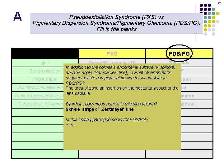 51 A Pseudoexfoliation Syndrome (PXS) vs Pigmentary Dispersion Syndrome/Pigmentary Glaucoma (PDS/PG): Fill in the