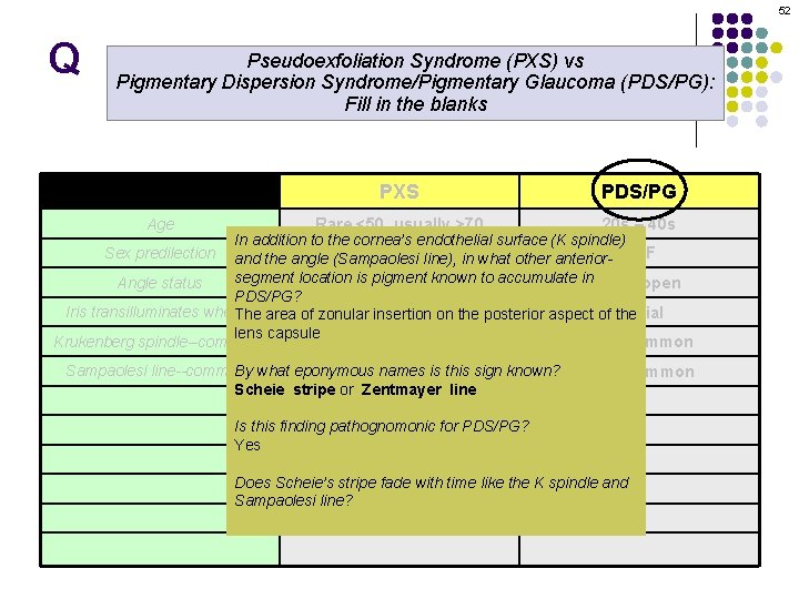 52 Q Pseudoexfoliation Syndrome (PXS) vs Pigmentary Dispersion Syndrome/Pigmentary Glaucoma (PDS/PG): Fill in the