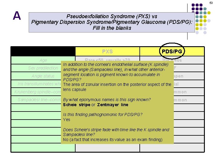 53 A Pseudoexfoliation Syndrome (PXS) vs Pigmentary Dispersion Syndrome/Pigmentary Glaucoma (PDS/PG): Fill in the