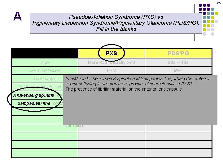 55 A Pseudoexfoliation Syndrome (PXS) vs Pigmentary Dispersion Syndrome/Pigmentary Glaucoma (PDS/PG): Fill in the