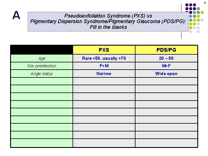 6 A Pseudoexfoliation Syndrome (PXS) vs Pigmentary Dispersion Syndrome/Pigmentary Glaucoma (PDS/PG): Fill in the