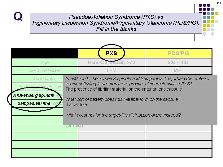 60 Q Pseudoexfoliation Syndrome (PXS) vs Pigmentary Dispersion Syndrome/Pigmentary Glaucoma (PDS/PG): Fill in the