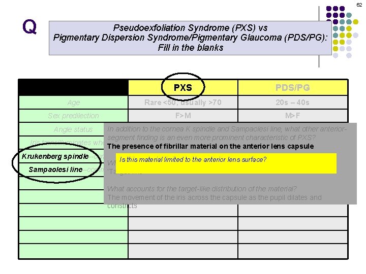 62 Q Pseudoexfoliation Syndrome (PXS) vs Pigmentary Dispersion Syndrome/Pigmentary Glaucoma (PDS/PG): Fill in the