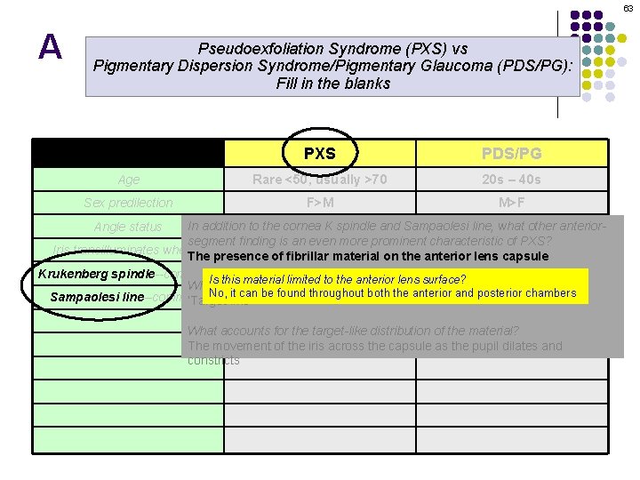63 A Pseudoexfoliation Syndrome (PXS) vs Pigmentary Dispersion Syndrome/Pigmentary Glaucoma (PDS/PG): Fill in the