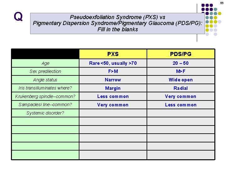 66 Q Pseudoexfoliation Syndrome (PXS) vs Pigmentary Dispersion Syndrome/Pigmentary Glaucoma (PDS/PG): Fill in the