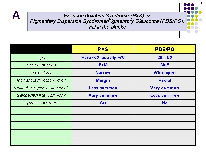 67 A Pseudoexfoliation Syndrome (PXS) vs Pigmentary Dispersion Syndrome/Pigmentary Glaucoma (PDS/PG): Fill in the