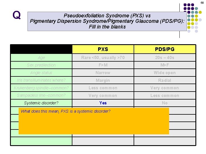 68 Q Pseudoexfoliation Syndrome (PXS) vs Pigmentary Dispersion Syndrome/Pigmentary Glaucoma (PDS/PG): Fill in the