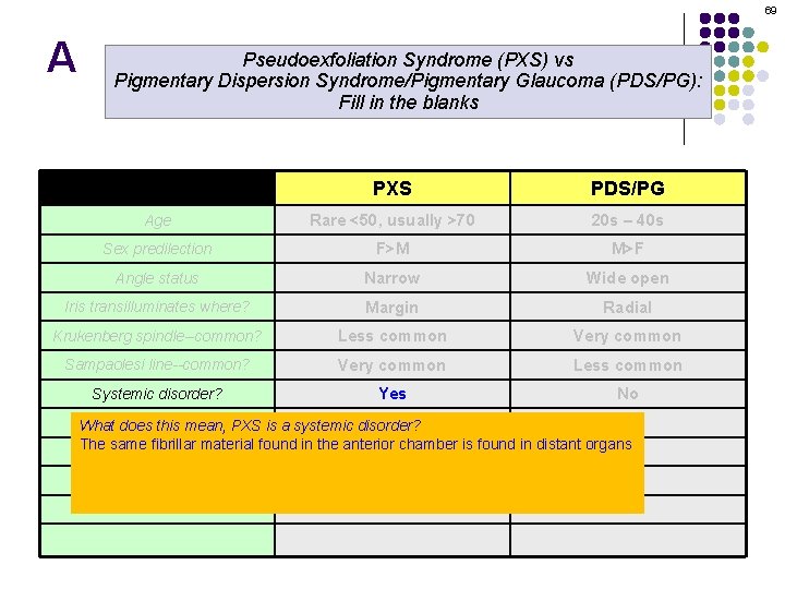 69 A Pseudoexfoliation Syndrome (PXS) vs Pigmentary Dispersion Syndrome/Pigmentary Glaucoma (PDS/PG): Fill in the