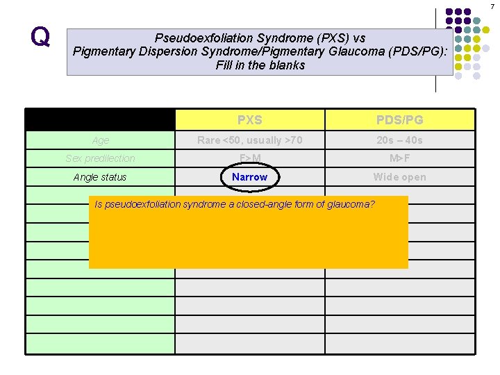 7 Q Pseudoexfoliation Syndrome (PXS) vs Pigmentary Dispersion Syndrome/Pigmentary Glaucoma (PDS/PG): Fill in the