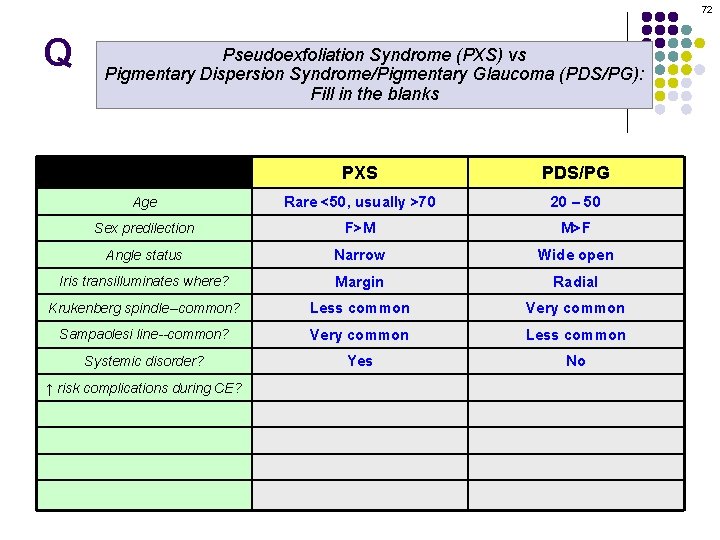72 Q Pseudoexfoliation Syndrome (PXS) vs Pigmentary Dispersion Syndrome/Pigmentary Glaucoma (PDS/PG): Fill in the