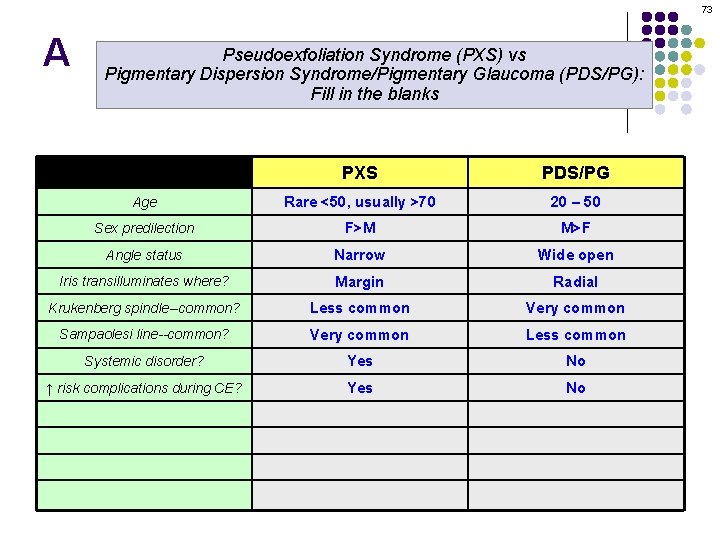 73 A Pseudoexfoliation Syndrome (PXS) vs Pigmentary Dispersion Syndrome/Pigmentary Glaucoma (PDS/PG): Fill in the