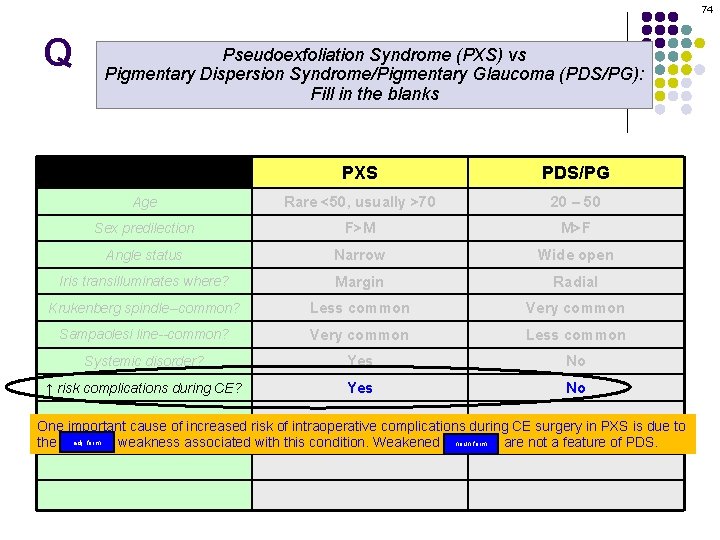 74 Q Pseudoexfoliation Syndrome (PXS) vs Pigmentary Dispersion Syndrome/Pigmentary Glaucoma (PDS/PG): Fill in the