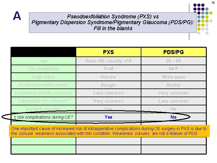 75 A Pseudoexfoliation Syndrome (PXS) vs Pigmentary Dispersion Syndrome/Pigmentary Glaucoma (PDS/PG): Fill in the