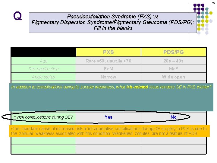 76 Q Pseudoexfoliation Syndrome (PXS) vs Pigmentary Dispersion Syndrome/Pigmentary Glaucoma (PDS/PG): Fill in the