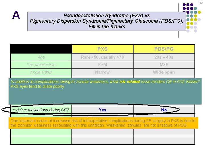 77 A Pseudoexfoliation Syndrome (PXS) vs Pigmentary Dispersion Syndrome/Pigmentary Glaucoma (PDS/PG): Fill in the