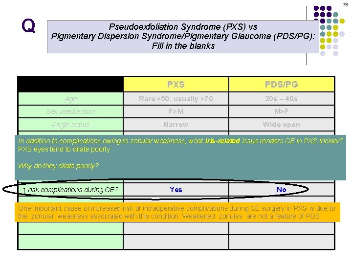 78 Q Pseudoexfoliation Syndrome (PXS) vs Pigmentary Dispersion Syndrome/Pigmentary Glaucoma (PDS/PG): Fill in the