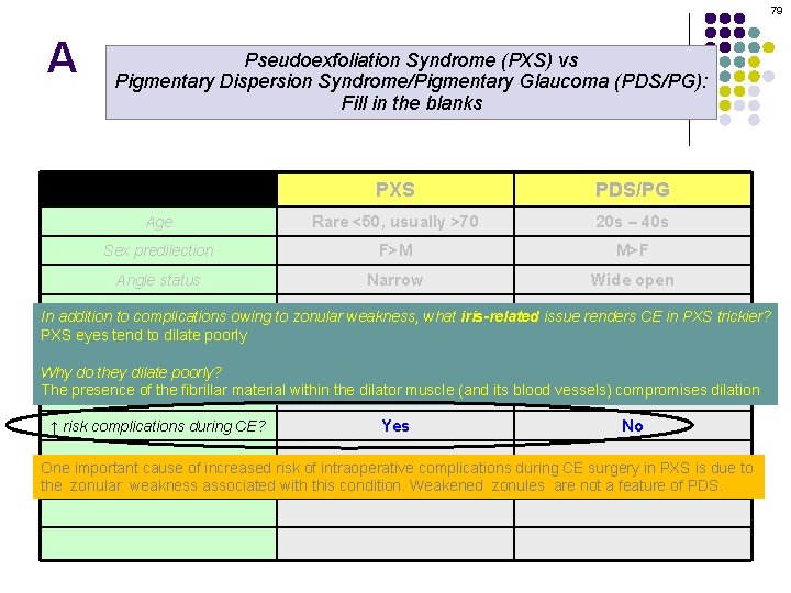 79 A Pseudoexfoliation Syndrome (PXS) vs Pigmentary Dispersion Syndrome/Pigmentary Glaucoma (PDS/PG): Fill in the